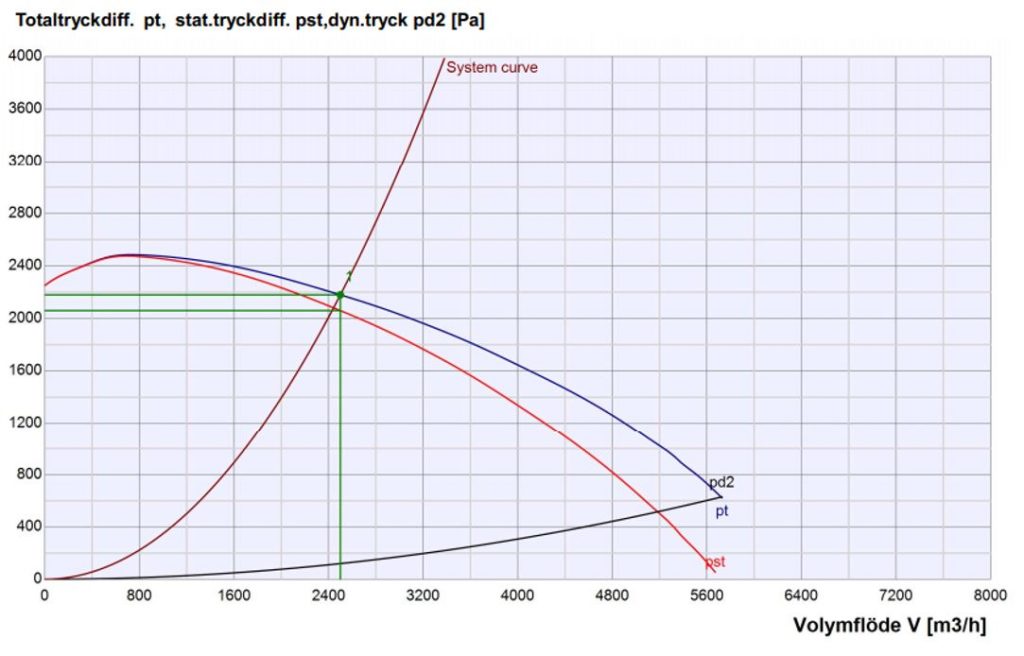 How to read a fan diagram?