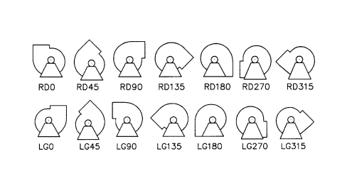 Outlet direction, centrifugal fans